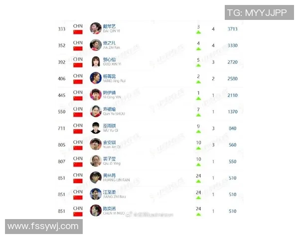 羽毛球节奏排行榜揭晓北京羽毛球队荣获第三名佳绩